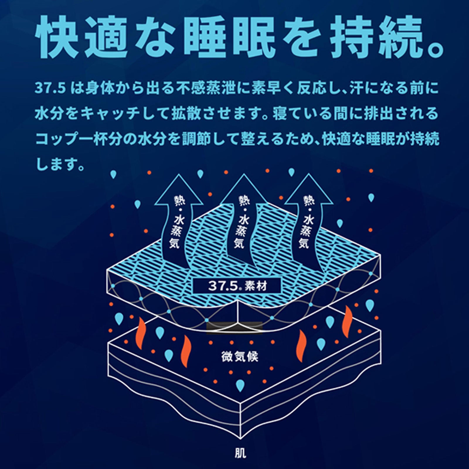 DryCool　高密凸凹ウレタンマットレス　ダブル 爽快眠 DryCool 高密凸凹 ウレタンマットレス ダブル 寝具 スピード